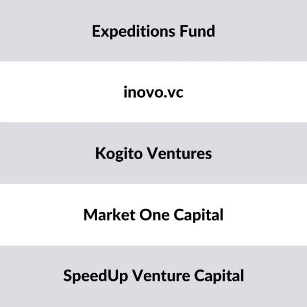 List of the 30 largest Venture Capital Funds from Poland [2025] - Image 2