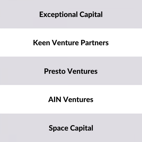 List of the 180 largest Defense Tech Venture Capital Investors [2025] - Image 2